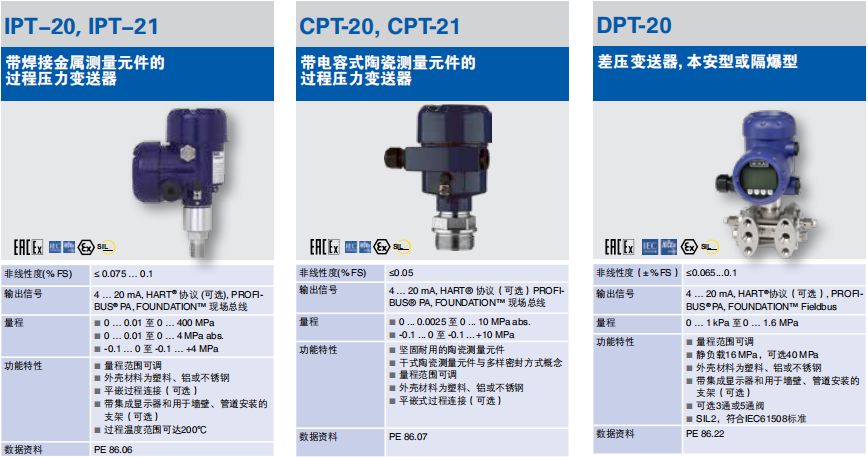 WIKA过程变送器UPT-20