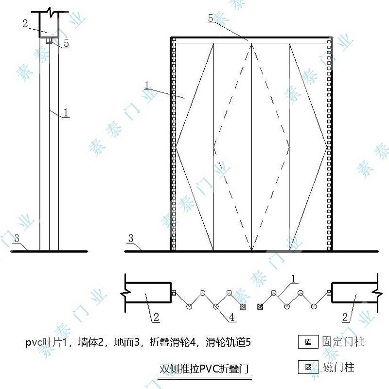 双侧PVC折叠门.jpg