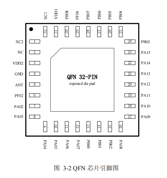 磐启微PAN7420、2.4GHz无线收发SOC芯