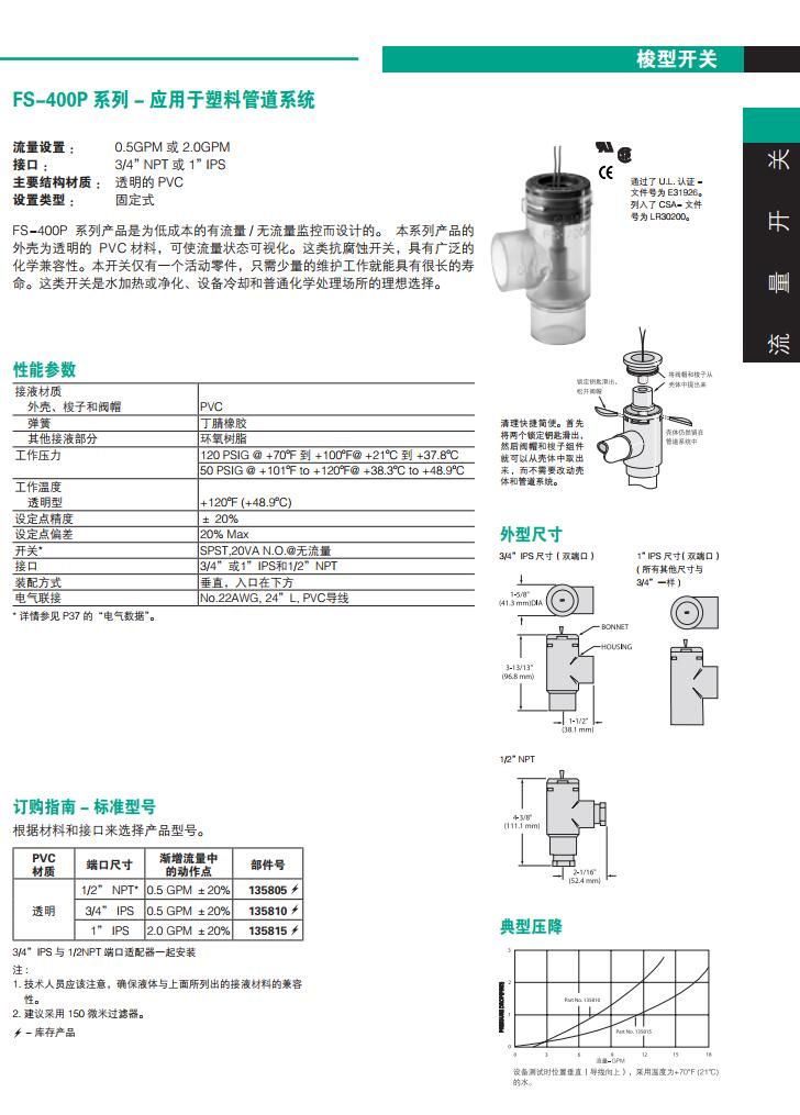 GEMS英国捷迈 FS-400P流量开关