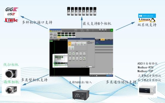 工业自动化机器视觉检测软件GVS系列