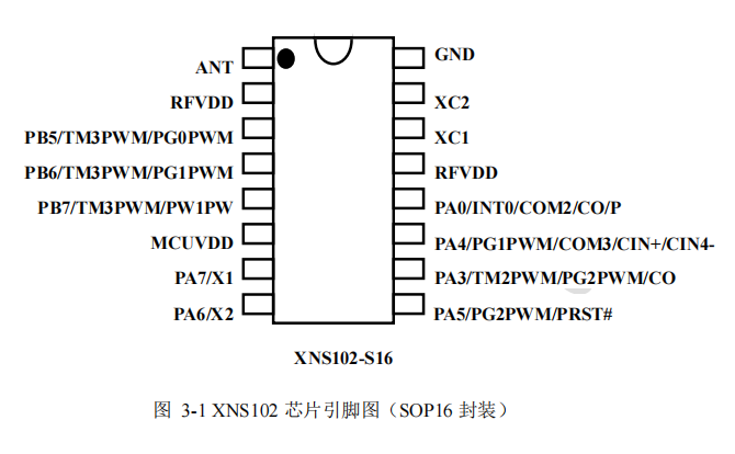 2.4G高速无线收发单片机 XNS102 磐启微