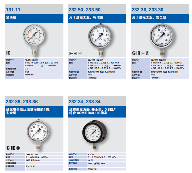 WIKA威卡波登管压力表