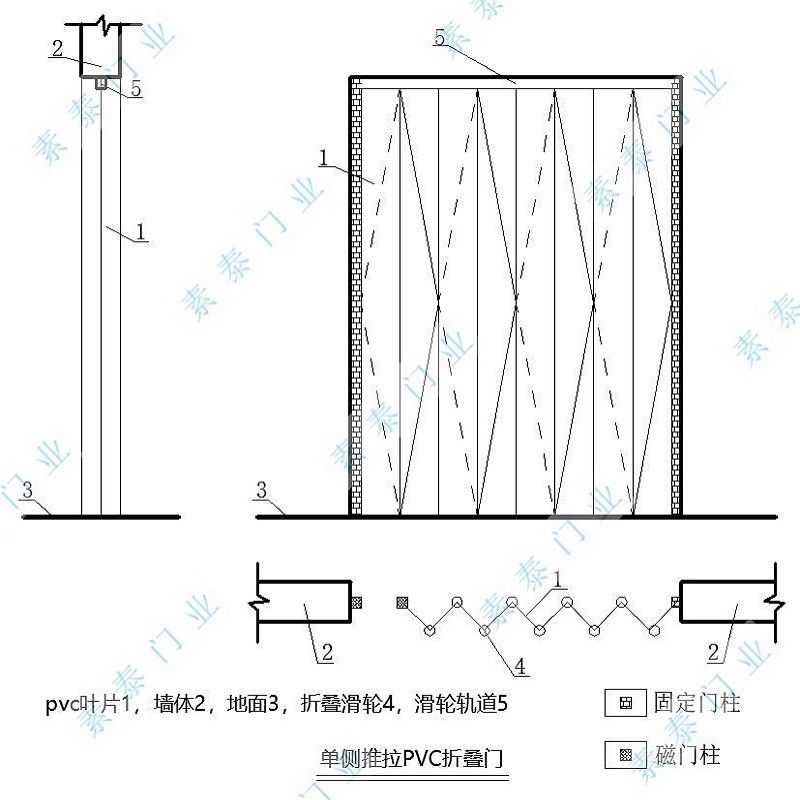 单侧PVC折叠门.jpg