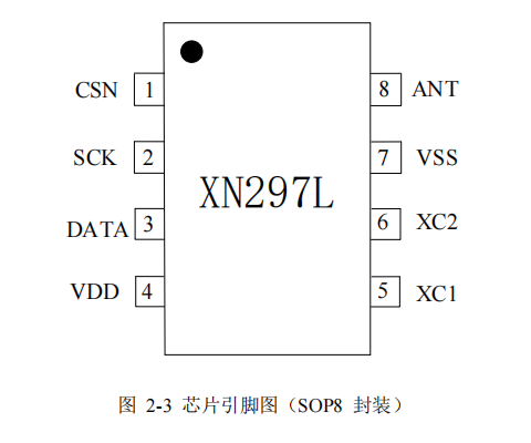 panchip XN297L 单片高速无线收发芯片